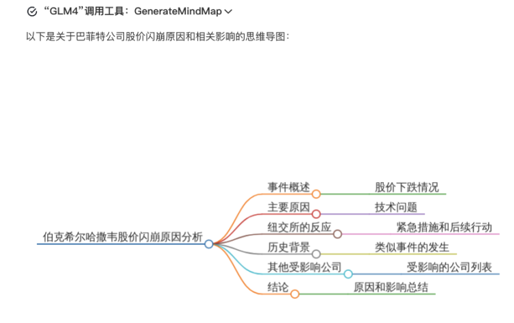 然後調用工具生成了完整的思維導圖。然後調用工具生成了完整的思維導圖。.png