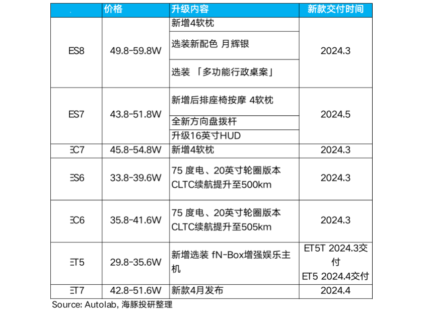 28.3萬以及市場預期29萬。.png