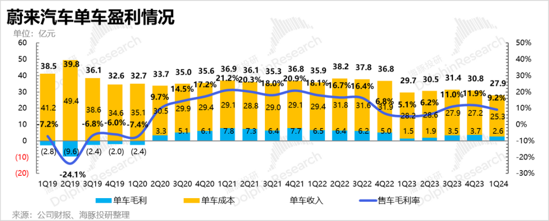 仍然難以覆蓋毛利和開支之間的巨幅差額。.png