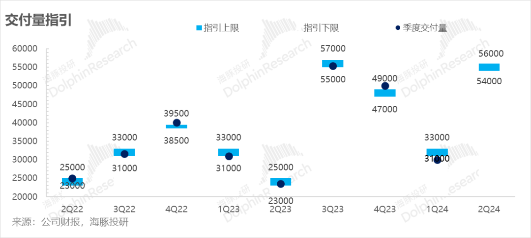 下半年銷量指引顯然也是利空的。.png