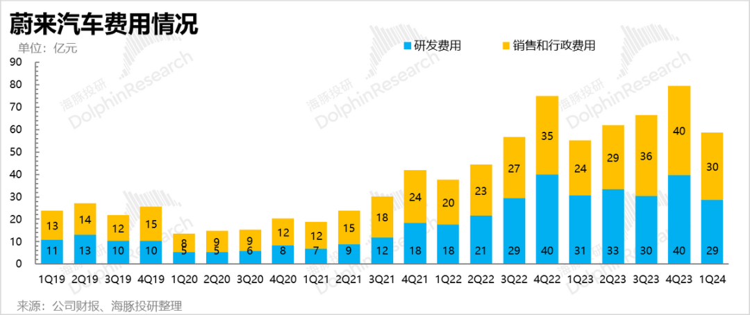 新款車型的營銷1.png