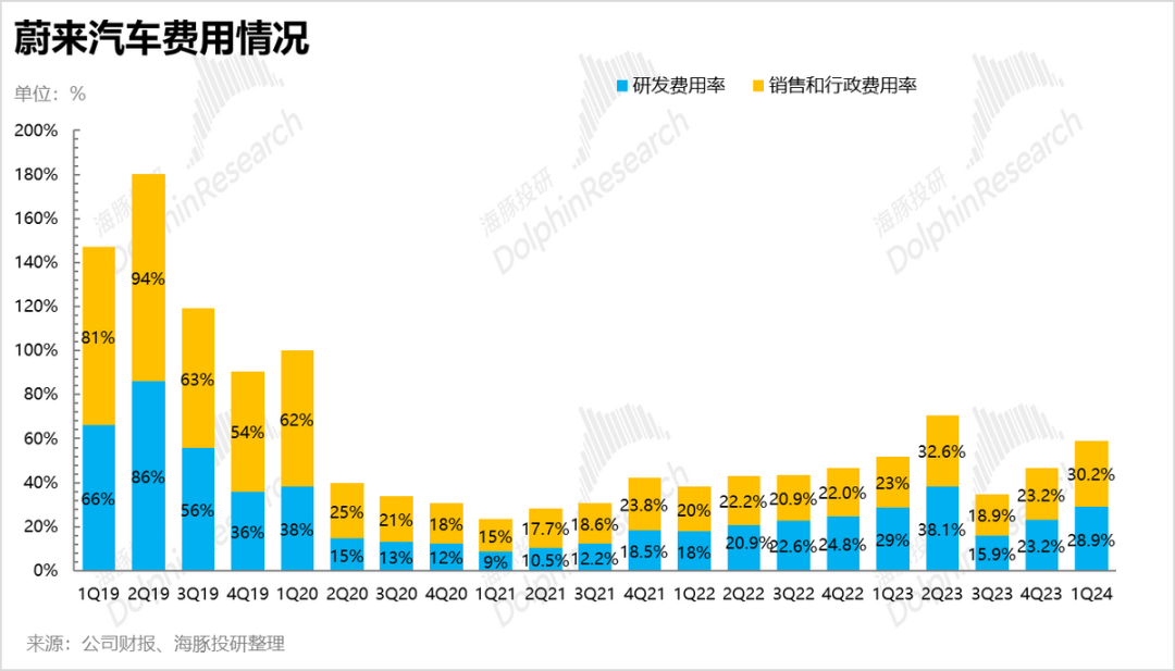 新款車型的營銷2.png