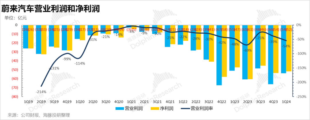 經營虧損率-54.4%。.png