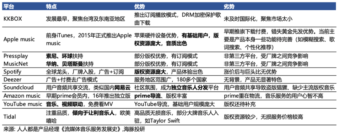 在這20年間輪番登場。.png