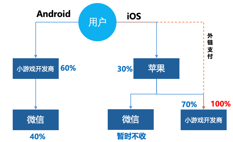 蘋果稅17.png