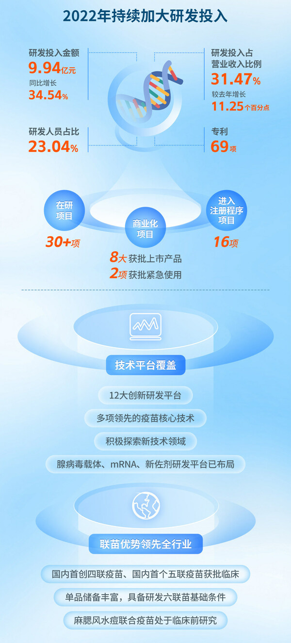 一圖讀懂康泰生物2022年報及2023一季報（2）