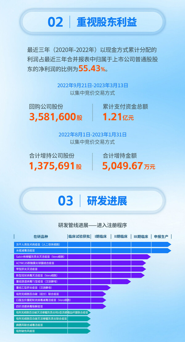 一圖讀懂康泰生物2022年報及2023一季報（3）