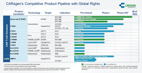 CARsgen 2023 Pipeline