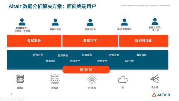 Altair RapidMiner：數據分析與人工智能平台