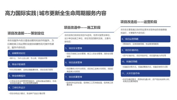 高力國際實踐 | 城市更新全生命周期服務内容